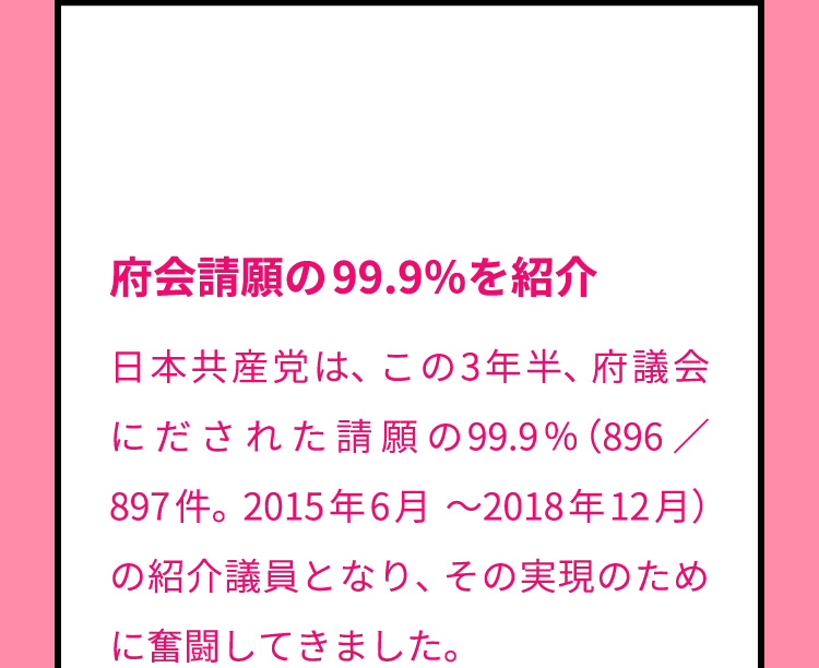 府会請願の99.9％を紹介　日本共産党は、この3年半、府議会にだされた請願の99.9％（896／897件。2015年6月～2018年12月）の紹介議員となり、その実現のために奮闘してきました。
