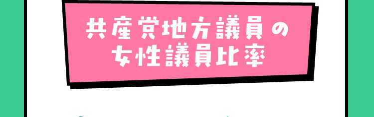 共産党地方議員の女性議員比率