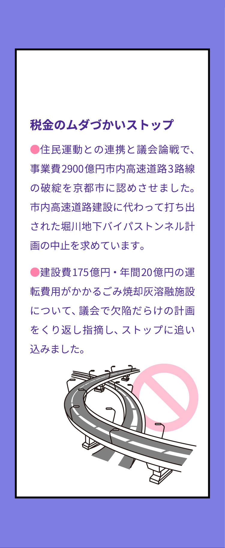 税金のムダづかいストップ　●住民運動との連携と議会論戦で、事業費2900億円市内高速道路3路線の破綻を京都市に認めさせました。市内高速道路建設に代わって打ち出された堀川地下バイパストンネル計画の中止を求めています。　●建設費175億円・年間20億円の運転費用がかかるごみ焼却灰溶融施設について、議会で欠陥だらけの計画をくり返し指摘し、ストップに追い込みました。