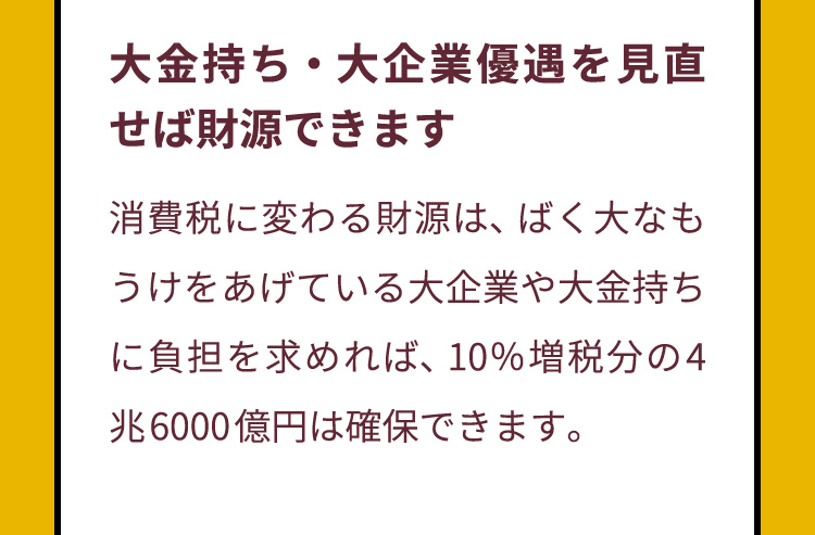 大金持ち・大企業優遇を見直せば財源できます　消費税に変わる財源は、ばく大なもうけをあげている大企業や大金持ちに負担を求めれば、10％増税分の4兆6000億円は確保できます。