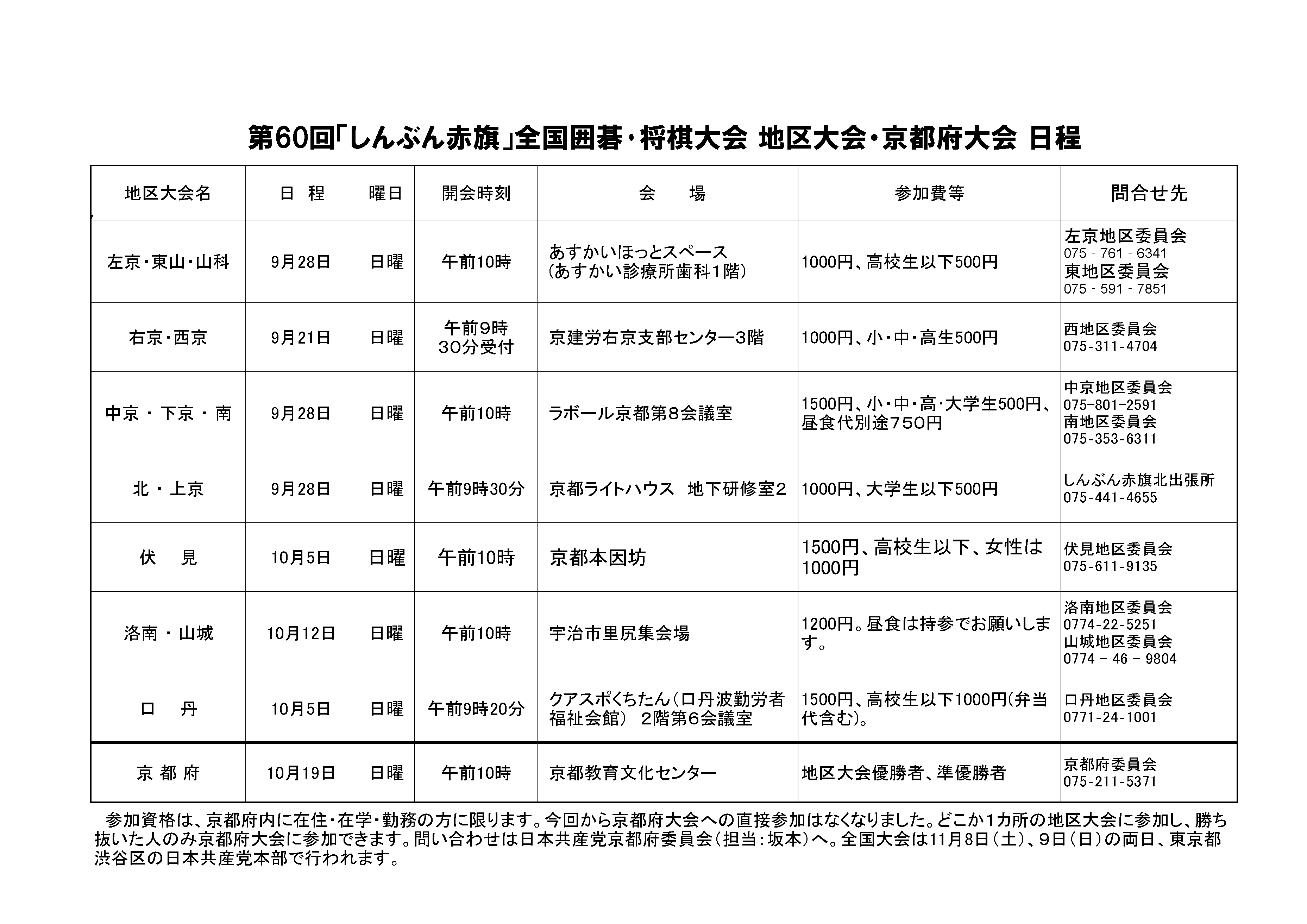 伸芽会　赤本 2025年最新】赤本 伸芽会の人気アイテム - メルカリ
